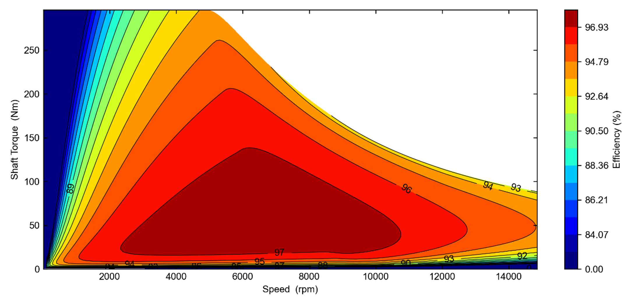 Permenant Magnet Motor Efficiency Map