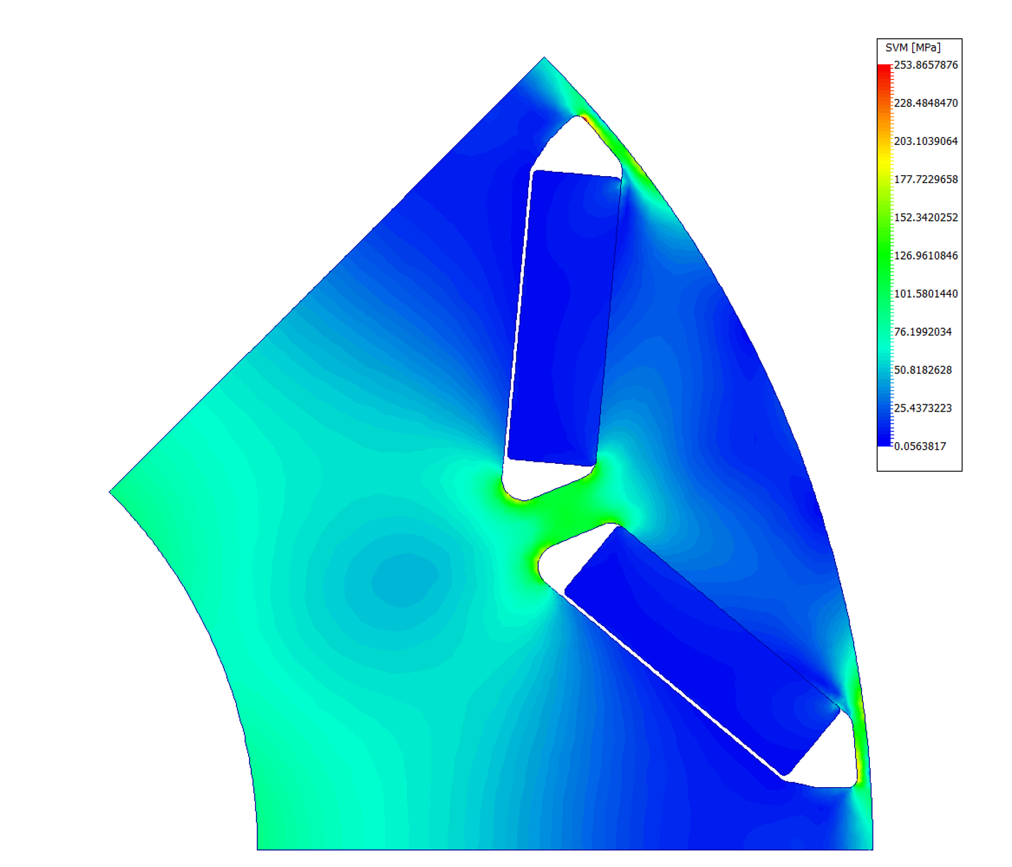 Permenant Magnet Stress