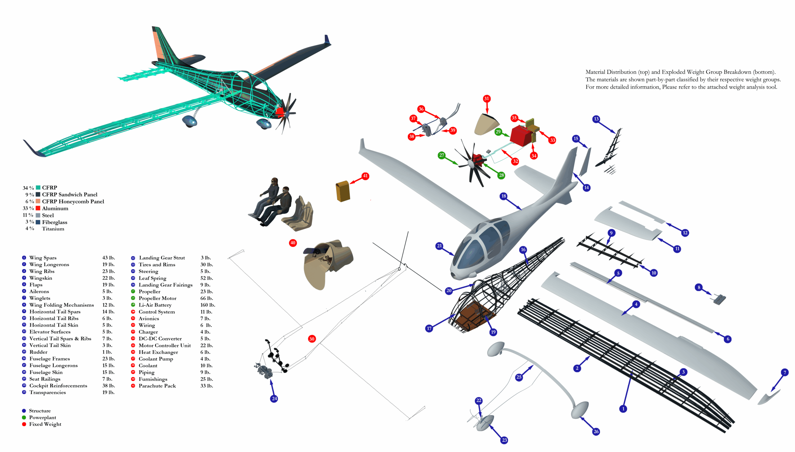 Puller Weight Groups Exploded