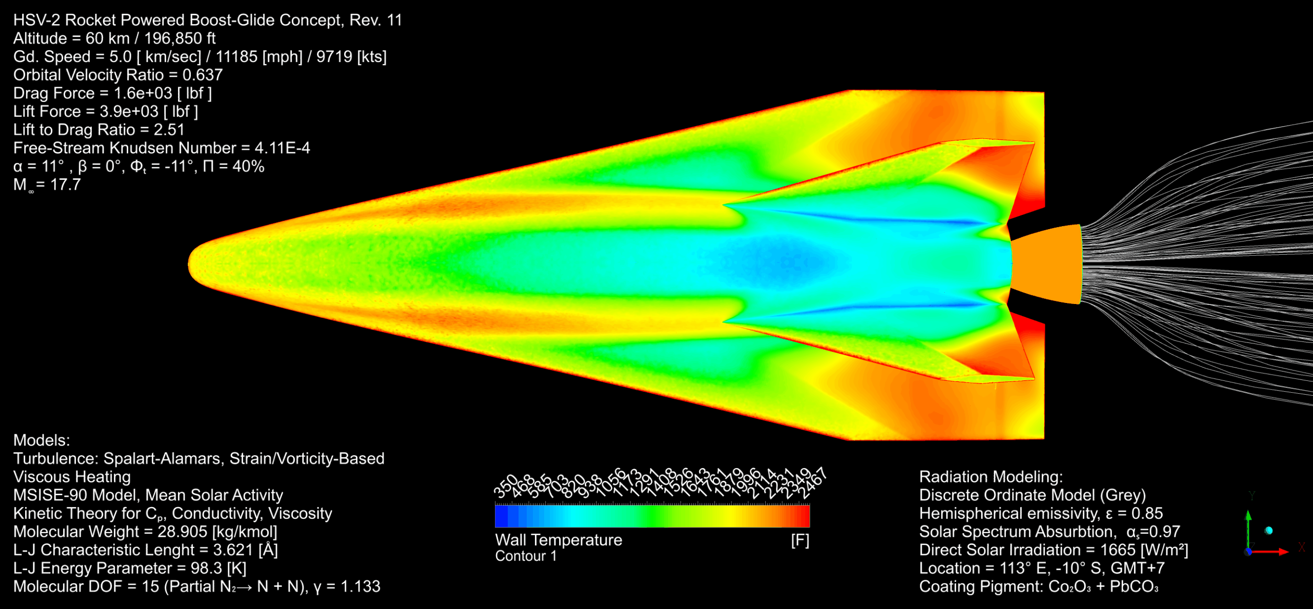 Wall Temperature Top